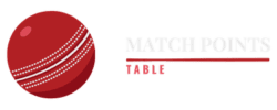 Match Points Table